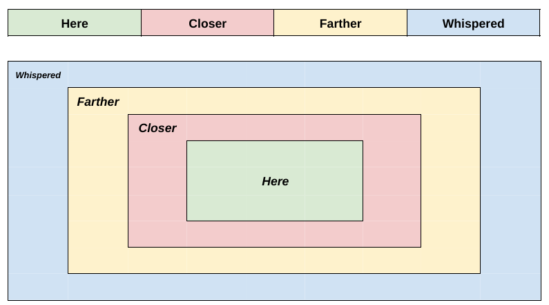 agents map 1