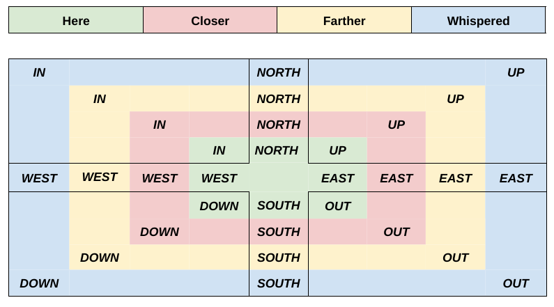 agents map 2